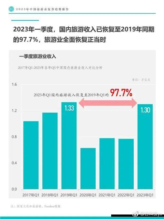 内外兼修,携程再出发