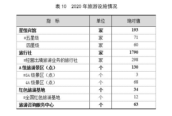 2020年上海市国民经济和社会发展统计公报